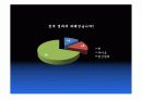점의관한.ppt 9페이지