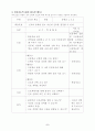 정서 및 행동장애 통합 및 진로교육에 대한 고찰 5페이지