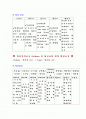 영유아의 유아교육에 대한 정신분석 이론 자료 2페이지