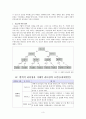 리더십 시대적 변천과정과 관련한 기초연구 (현대 변혁적 및 거래적, 온정적 리더십 중심으로) 4페이지