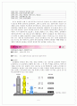 LG전자의 인도시장 진출 5페이지