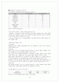 LG전자의 인도시장 진출 12페이지