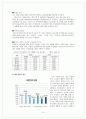 LG전자의 인도시장 진출 15페이지