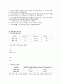 [공학/컴퓨터/통신] 경도 충격 시험  2페이지