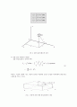 동역학 실험 비틀림 봉 (Torsion Bar) 2페이지
