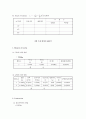 동역학 실험 비틀림 봉 (Torsion Bar) 10페이지