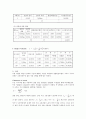 동역학 실험 비틀림 봉 (Torsion Bar) 11페이지