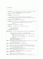 조직행동론. 미라이공업 4페이지