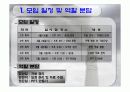 황산화물의 제어 3페이지