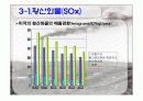 황산화물의 제어 6페이지