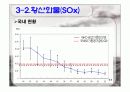 황산화물의 제어 7페이지
