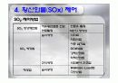 황산화물의 제어 8페이지