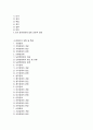 [사회복지A+]우리나라 장애 개념, 정의 각국의 정의 비교 및 장애 유형과 특성 완벽 분석 28페이지