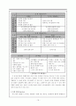 [인문과학] Nokia 분석 18페이지