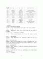  신체화 장애와 관련된 사례연구 5페이지