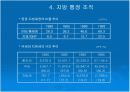 정부 조직과 관리에 관하여 논하라 22페이지