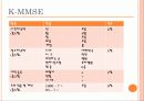 노인간호 case study - demantia 23페이지
