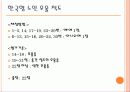노인간호 case study - demantia 25페이지