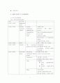 남대문 악세사리매장 관광특구 지정 및 활성화방안 기획 대학과제 3페이지