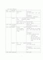 남대문 악세사리매장 관광특구 지정 및 활성화방안 기획 대학과제 4페이지