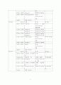남대문 악세사리매장 관광특구 지정 및 활성화방안 기획 대학과제 6페이지