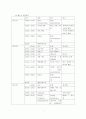 남대문 악세사리매장 관광특구 지정 및 활성화방안 기획 대학과제 7페이지