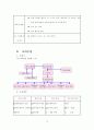 남대문 악세사리매장 관광특구 지정 및 활성화방안 기획 대학과제 13페이지