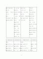 남대문 악세사리매장 관광특구 지정 및 활성화방안 기획 대학과제 14페이지