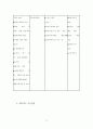 남대문 악세사리매장 관광특구 지정 및 활성화방안 기획 대학과제 15페이지