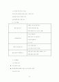 남대문 악세사리매장 관광특구 지정 및 활성화방안 기획 대학과제 26페이지