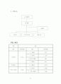 남대문 악세사리매장 관광특구 지정 및 활성화방안 기획 대학과제 31페이지