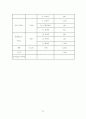 남대문 악세사리매장 관광특구 지정 및 활성화방안 기획 대학과제 32페이지