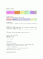 보석디자인 전시회 박람회 컨벤션기획안 대학과제 8페이지