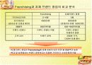 PPT 샌드위치전문점 사업계획서 8페이지
