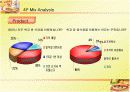 PPT 샌드위치전문점 사업계획서 13페이지