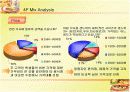 PPT 샌드위치전문점 사업계획서 16페이지