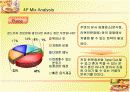 PPT 샌드위치전문점 사업계획서 19페이지