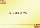 PPT 샌드위치전문점 사업계획서 22페이지