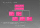 PPT 세계 관광가이드협회 발전을 위한 대표자 회의 컨벤션기획안 대학과제 3페이지