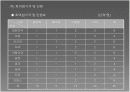 PPT 세계 관광가이드협회 발전을 위한 대표자 회의 컨벤션기획안 대학과제 6페이지