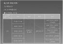 PPT 세계 관광가이드협회 발전을 위한 대표자 회의 컨벤션기획안 대학과제 7페이지