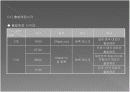 PPT 세계 관광가이드협회 발전을 위한 대표자 회의 컨벤션기획안 대학과제 8페이지