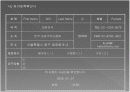 PPT 세계 관광가이드협회 발전을 위한 대표자 회의 컨벤션기획안 대학과제 12페이지