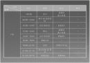 PPT 세계 관광가이드협회 발전을 위한 대표자 회의 컨벤션기획안 대학과제 15페이지