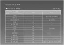 PPT 세계 관광가이드협회 발전을 위한 대표자 회의 컨벤션기획안 대학과제 18페이지