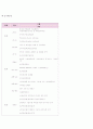 식품박람회 식품전시회 컨벤션기획안 대학과제 5페이지