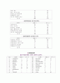 식품박람회 식품전시회 컨벤션기획안 대학과제 8페이지