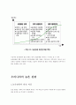 농촌관광활성화 방안 7페이지