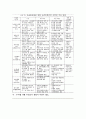 농촌관광활성화 방안 12페이지