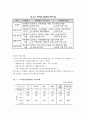농촌관광활성화 방안 13페이지